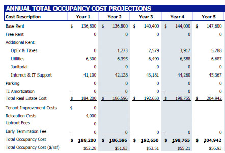 office cost projections