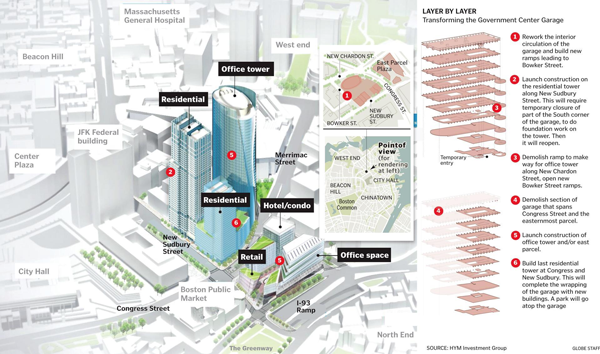 Plan for Govt Center garage project