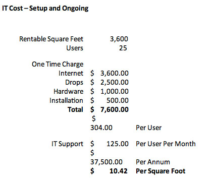 how to price out office space in Boston