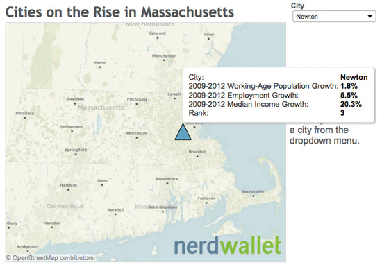 Map of Newton map growth statistics