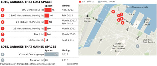 Boston Seaport parking map